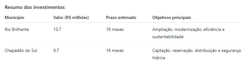 Sanesul investe R$ 23,4 milhões em melhorias no abastecimento de água em MS Sanesul investe R$ 23,4 milhões em melhorias no abastecimento de água em MS
