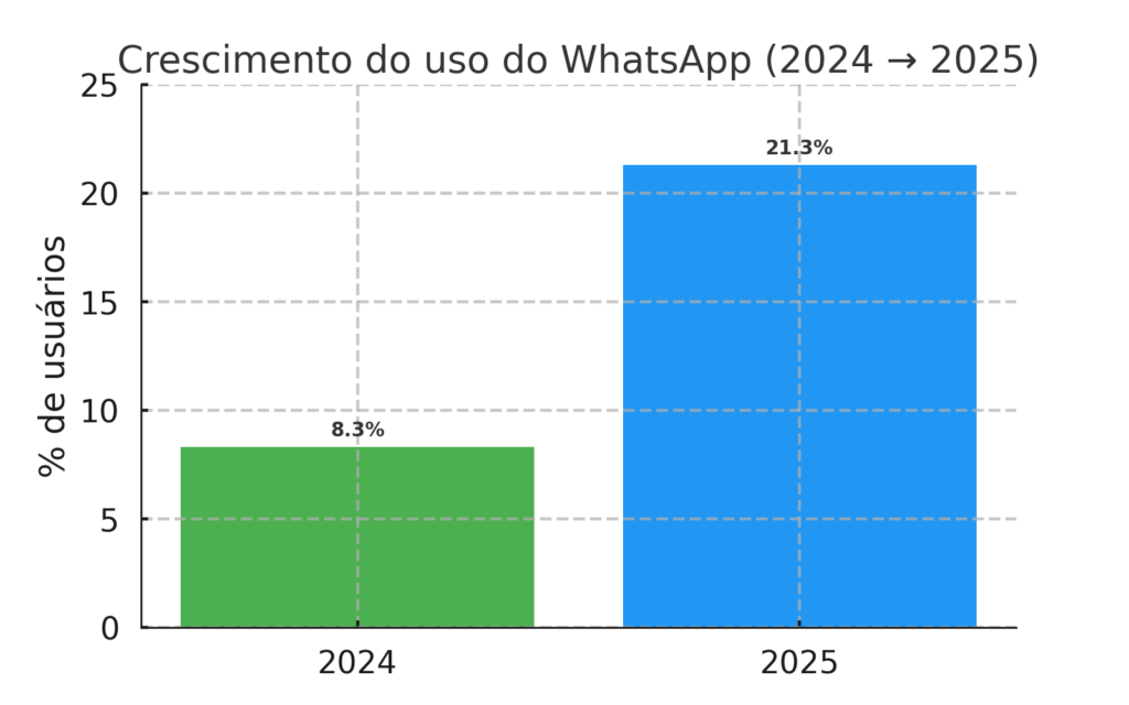 Sanesul cresce no atendimento digital e mantém alta aprovação dos usuários