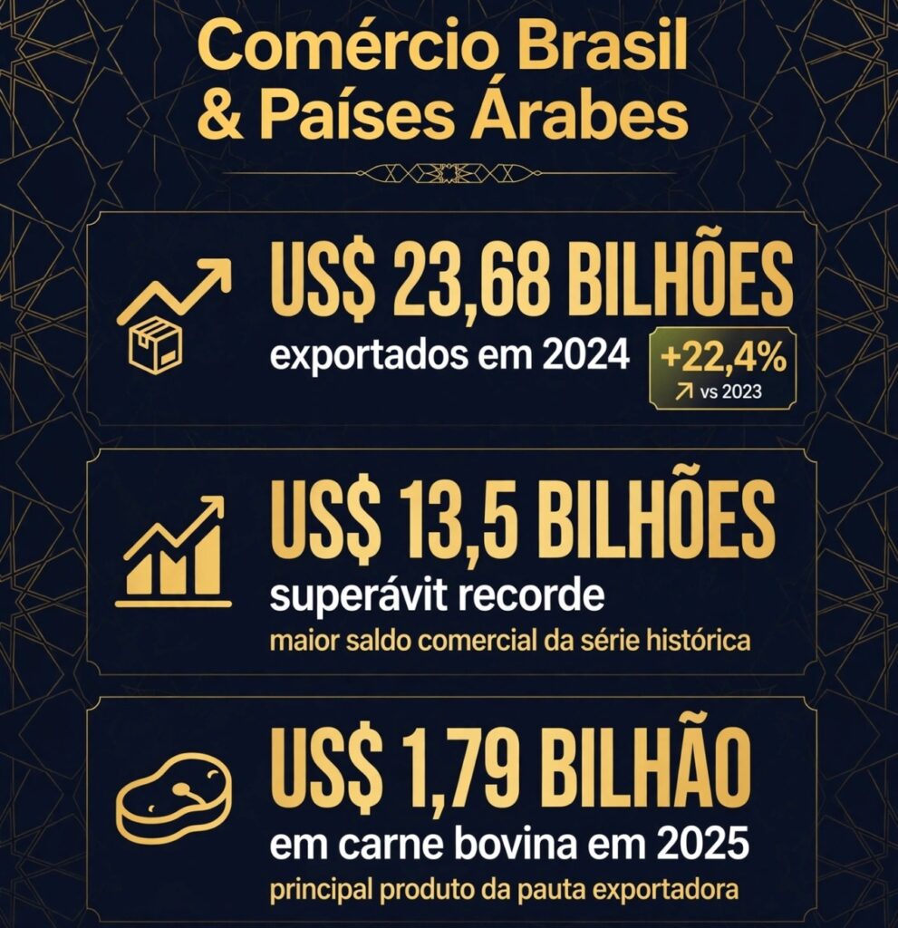 Carlos Bernardo defende Rota Bioceânica como caminho para MS entrar de vez no comércio internacional Carlos Bernardo defende Rota Bioceânica como caminho para MS entrar de vez no comércio internacional