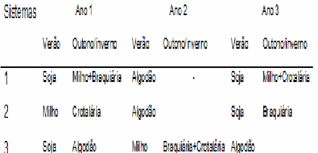 O Modelo de produção Agrícola, necessita de mudança (s) ? O Modelo de produção Agrícola, necessita de mudança (s) ?
