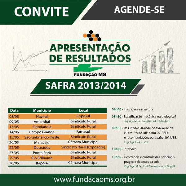 Fundação MS e Senar/MS realizam seminários para apresentar resultados de pesquisa sobre soja no MS Fundação MS e Senar/MS realizam seminários para apresentar resultados de pesquisa sobre soja no MS