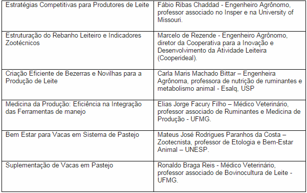De manejo a bem-estar, evento abordará os principais temas sobre pecuária leiteira De manejo a bem-estar, evento abordará os principais temas sobre pecuária leiteira