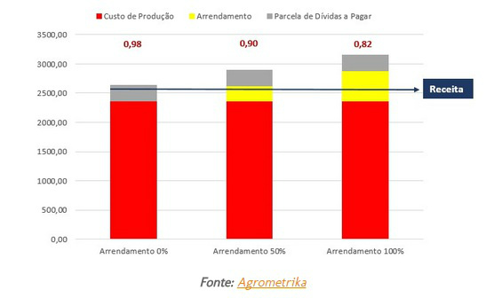 Boletim de agrofinanças: de olho na liquidez em 2016