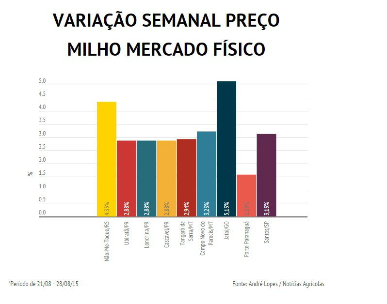 Milho: Na CBOT, mercado acompanha informações do financeiro e inicia a semana com ligeiras perdas Milho: Na CBOT, mercado acompanha informações do financeiro e inicia a semana com ligeiras perdas