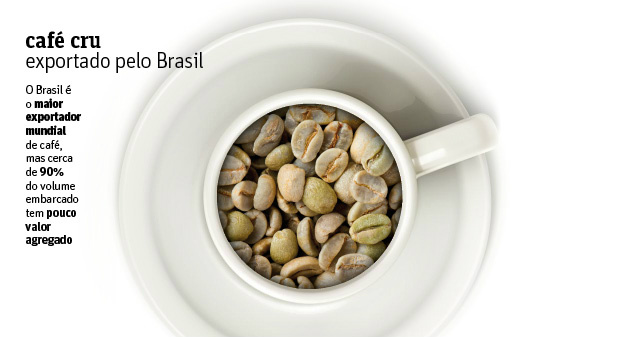 Exportar café em cápsula é exemplo para agregar valor e manter lucros