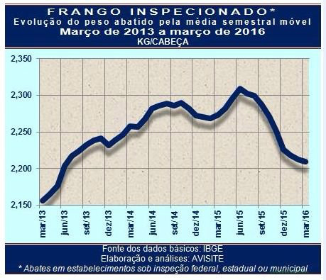 Os 10 maiores importadores de carne de frango de 2016 na visão da FAO Os 10 maiores importadores de carne de frango de 2016 na visão da FAO