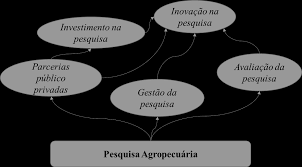 Artigo - A agropecuária brasileira precisa da pesquisa pública Artigo - A agropecuária brasileira precisa da pesquisa pública