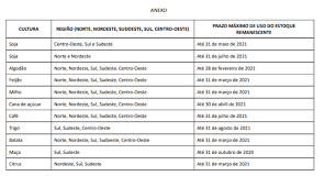 Anvisa autoriza uso de estoques de Paraquate na safra 20/21 Anvisa autoriza uso de estoques de Paraquate na safra 20/21