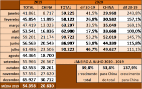 Mato Grosso do Sul já vendeu 65,35% do milho 2019/20 com preço subindo 6,15% na semana Mato Grosso do Sul já vendeu 65,35% do milho 2019/20 com preço subindo 6,15% na semana